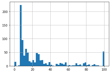 linearly separable data